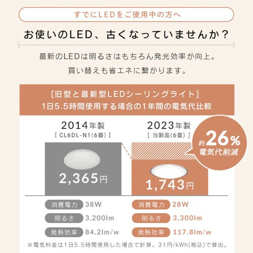 2個セット】 LED シーリングライト 6畳 調光 節電 工具・工事不要