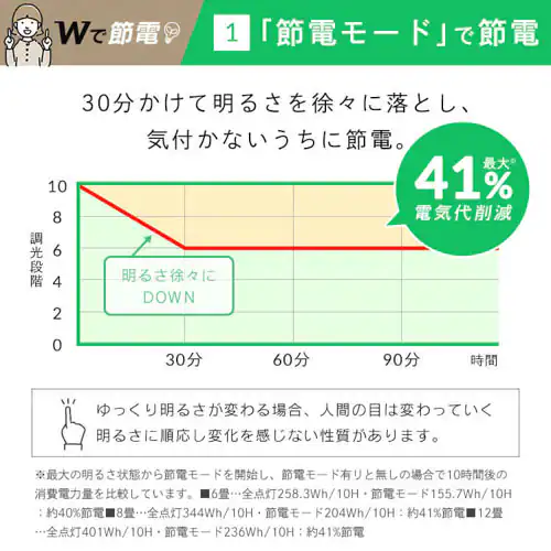 【2個セット】 LED シーリングライト 12畳 調光 調色 節電 工具・工事不要 リモコン付き 5年保証 CEA12DL-5.0QWFM_5