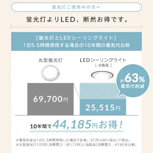 【2個セット】 LED シーリングライト 12畳 調光 調色 節電 工具・工事不要 リモコン付き 5年保証 CEA12DL-5.0QWFM_8