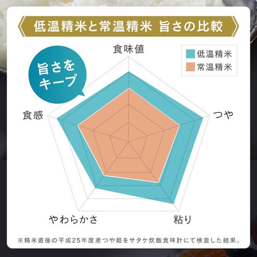 �ቷ���@�Ẵp�b�N���� �H�c���Y���������܂� 180g�~6�p�b�N�y�v���U�}�[�P�b�g�z_10