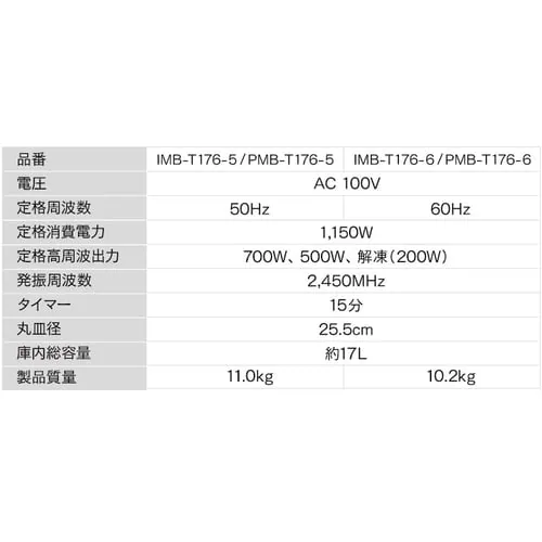 �y�󂠂�z�d�q�����W 17L�^�[���e�[�u�� �u���b�N PMB-T176-5 50Hz�^�����{_9