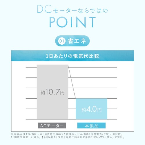 ��@ �É� DC���[�^�[ ���E��U�� �����R���t�� LFD-307L-W �z���C�g_2