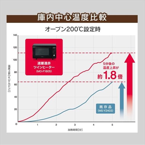 【訳あり】オーブンレンジ 18L MO-F1805-W ホワイト_7