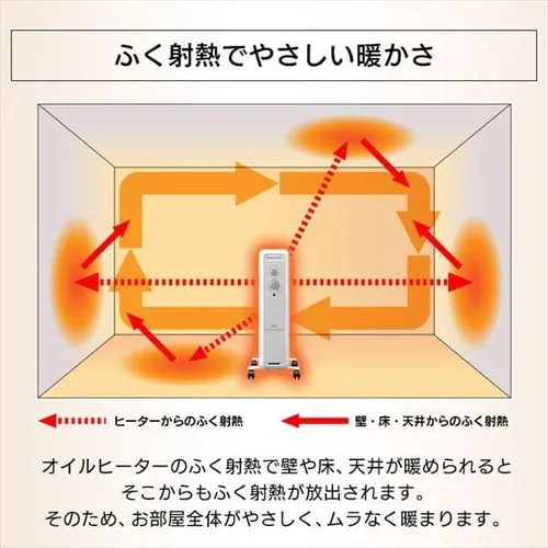 ウェーブ型オイルヒーター メカ式 ホワイト IWH2-1208D-W_8