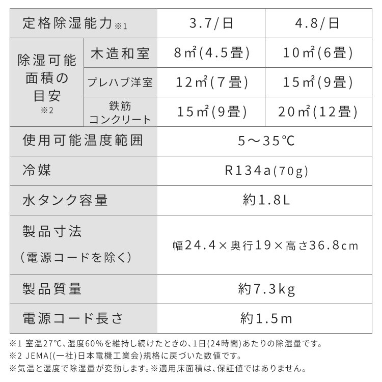 衣類乾燥除湿機 4.8L AJ-C48A-W ホワイト 114742 │アイリスオーヤマ