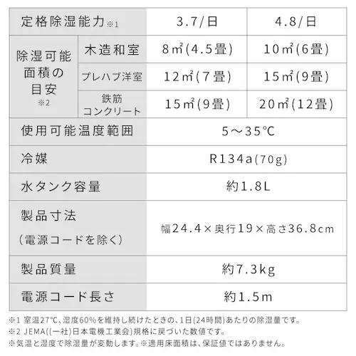 衣類乾燥除湿機 4.8L AJ-C48A-W ホワイト_16