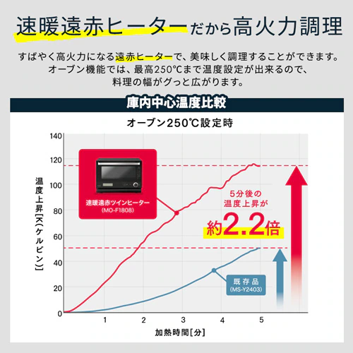 �X�`�[���I�[�u�������W 18L �p�M�� MO-F1808 �������j���[20��� ���Z�u�[�X�g _15