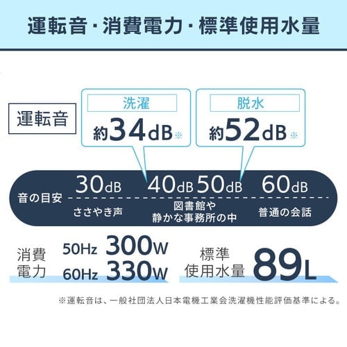 7,000円OFF】 洗濯機 4.5kg 設置費込み 部屋干し時間短縮モード