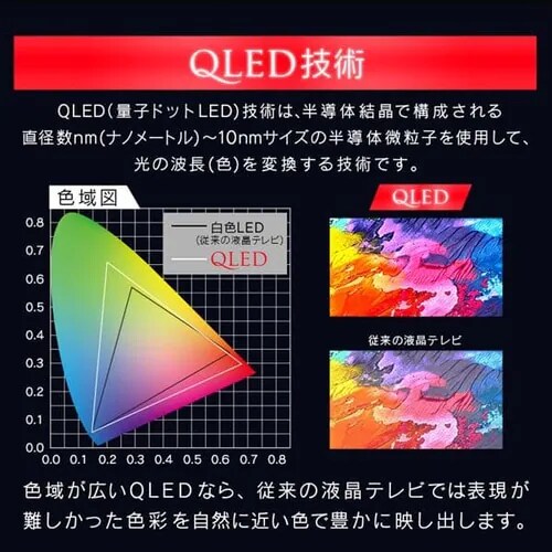 �y�󂠂�z�e���r 55V�^ 4K QLED LUCA 55X�pUC35_4