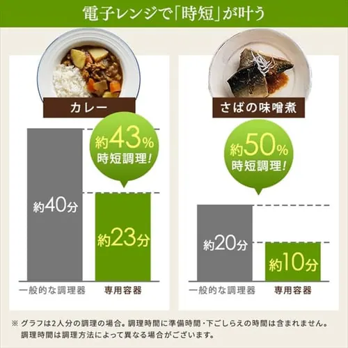 �d�q�����W 17L �^�[���e�[�u�� ���͗e��t�� IMGY-T172-B �u���b�N_6