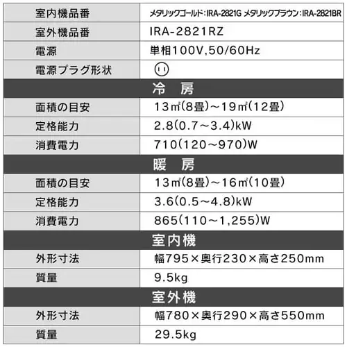 �G�A�R�� 10�� �H����� 2.8kw 100V�Ή� IRA-2821G �S�[���h_17