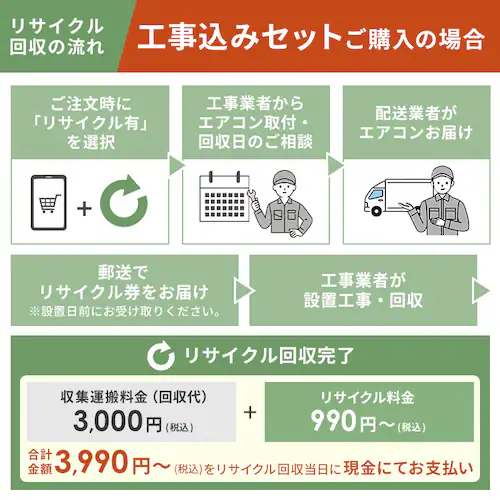 �G�A�R�� �H����� 10�� 2.8kw IRR-2821C�y������s�z_22