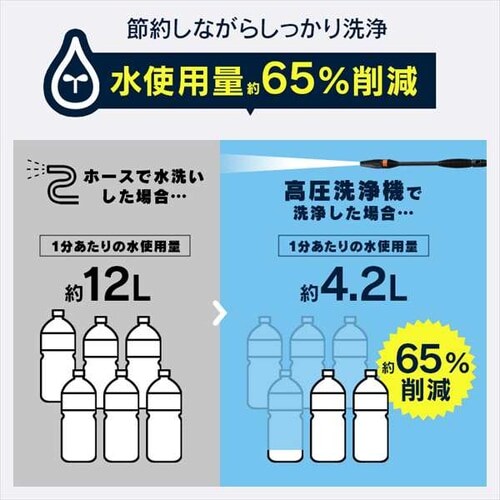 高圧洗浄機 10.5MPa 超強力水圧 コンパクト 15点セット FBN-502