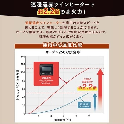 �y�󂠂�z�X�`�[���I�[�u�������W 30L �^���N�� MS-F3001-B �w���V�[���j���[ 26��� ���Z�u�[�X�g �u���b�N_10