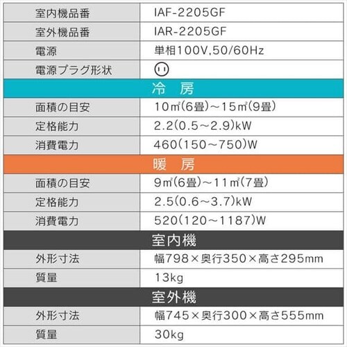 �G�A�R�� 6�� 2.2kw airwill ���������E��C���� IAF-2205GF_17