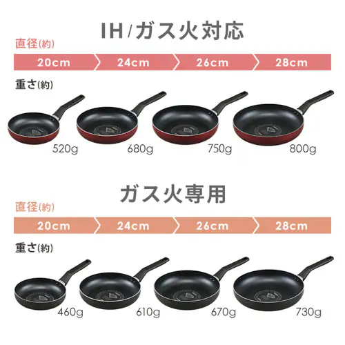 �t���C�p�� 20cm IH/�K�X�ΑΉ� �_�C�������h�R�[�g�p�� VDI-F20 ���C�����b�h_8