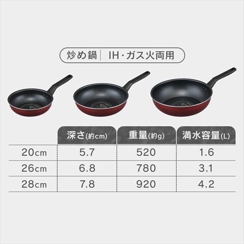 キッチンツールセット付き】フライパン 炒めなべ 20cm IH/ガス火対応