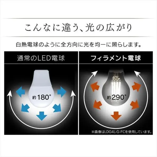 【2個セット】LEDフィラメント電球 E17口金 全方向タイプ 40W形相当 電球色 密閉形器具対応 LDG4L-G-E17-FC ミニボール球_3