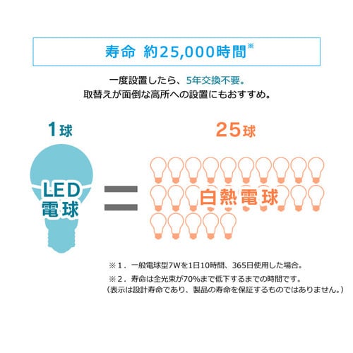 LED電球 E26口金 広配光タイプ 60W形相当 RGBW調色 スマートスピーカー