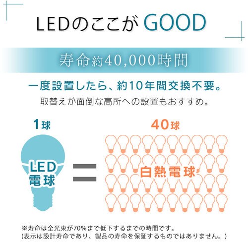 �y2�Z�b�g�zLED�d�� E17���� �L�z���^�C�v 60W�`���� �����F ���`���Ή� �f�M�ގ{�H���Ή� LDA6N-G-E17-6T72P_8