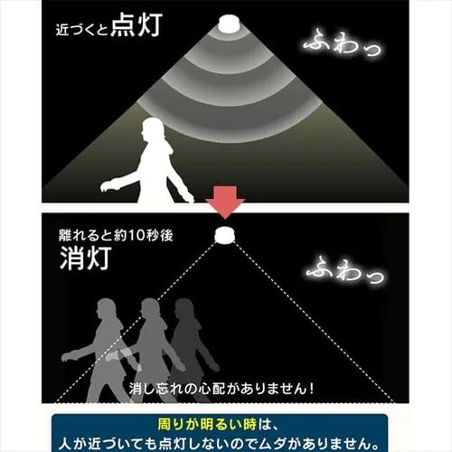 センサーライト LED 乾電池式 マルチタイプ 昼白色 BSL40MN-WV2_6