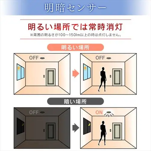 LED電球 E26口金 下方向タイプ 40W形相当 昼白色 開放形器具対応 人感センサー付 LDR6N-H-SE25_5
