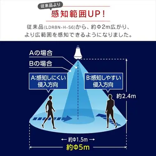 LED電球 E26口金 下方向タイプ 60W形相当 電球色 開放形器具対応 人感センサー付 LDR9L-H-SE25_4