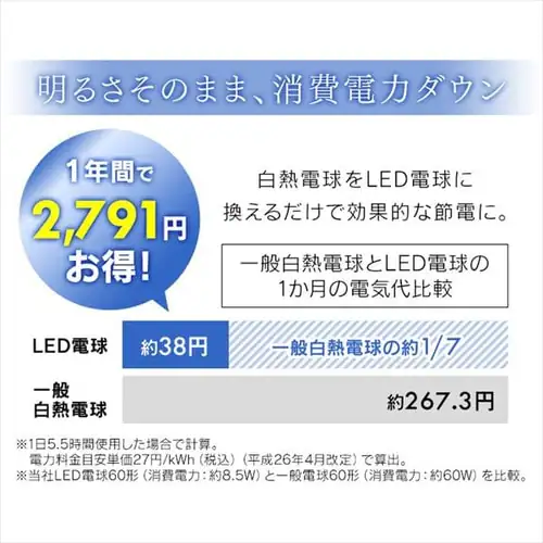 LED電球 E26口金 下方向タイプ 60W形相当 電球色 開放形器具対応 人感センサー付 LDR9L-H-SE25_7