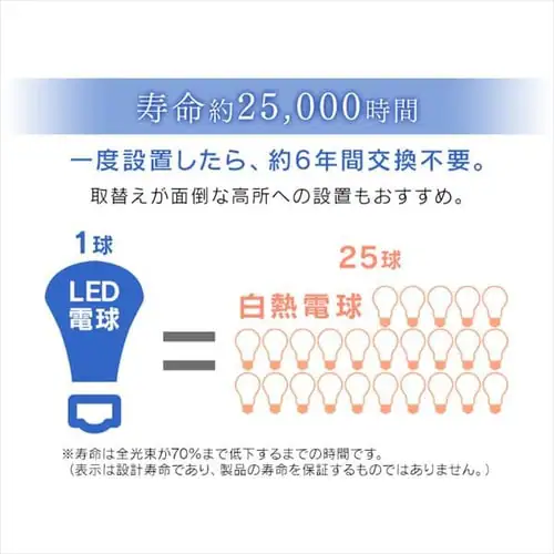 LED電球 E26口金 下方向タイプ 60W形相当 電球色 開放形器具対応 人感センサー付 LDR9L-H-SE25_8
