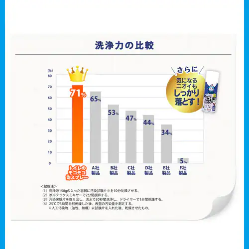 【10本セット】ト イレのモコモコ泡スプレー 335ml _10