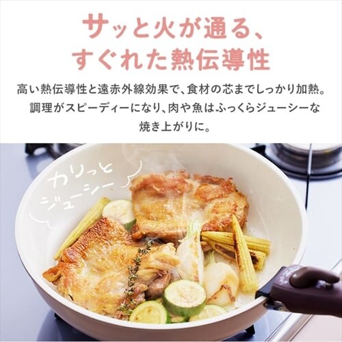セラミックコーティングパン・6点セット♪ フライパン 6点セット IH ガス火 鍋敷き付き セラミックカラーパン CC