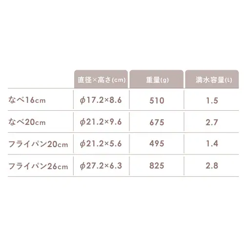 フライパン 9点セット IH/ガス火対応 セラミックカラーパン CCRC-9S ディープアイボリー_17