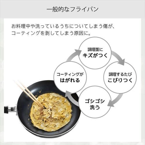 【訳あり】フライパン 6点セット ダイヤモンドコートパン ISN-SE6 ホワイト&マーブル_6