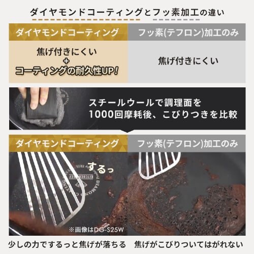�yIH�Ή��zKITCHEN CHEF �_�C�������h�R�[�g�p�� 9�_�Z�b�g ISN-SE9 �z���C�g���}�[�u�� _6