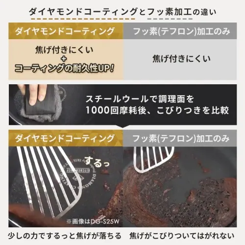 フライパン 26cm IH/ガス火対応 ダイヤモンドコートパン ISN-F26_4