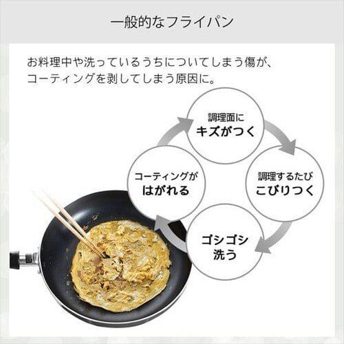 フライパン 炒めなべ 28cm IH/ガス火対応 ダイヤモンドコートパン ISN-W28 ホワイト&マーブル_5