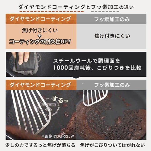 �_�C�������h�R�[�g�p�� 6�_�Z�b�g PDCG-T6S _8