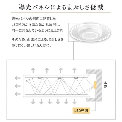4個セット】パネルライト 小型 LED 750lm 電球色 玄関 廊下 キッチン