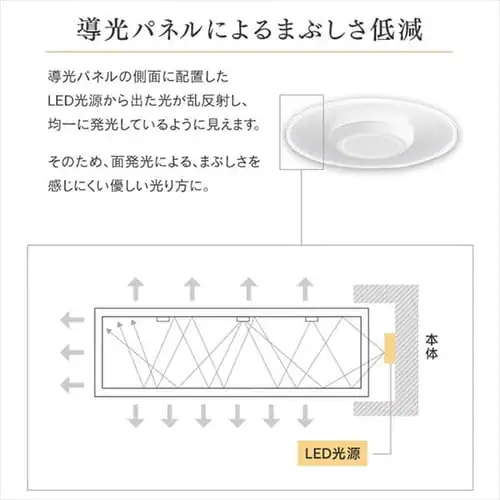 �p�l�����C�g ���^ LED 1500lm �d���F ���� �L�� �L�b�`�� ���ʏ� �N���[�[�b�g �g�C�� ���u �Ɩ� SCL-150L-LGP_4