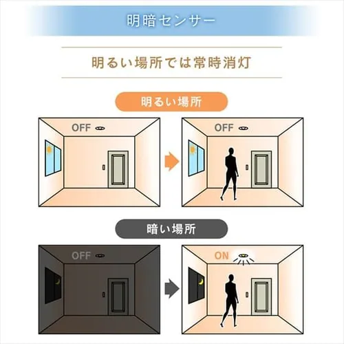 【2個セット】パネルライト 小型 LED 750lm 人感センサー付 電球色 玄関 廊下 キッチン 洗面所 クローゼット トイレ 物置 照明 SCL-75LMS-LGP_11