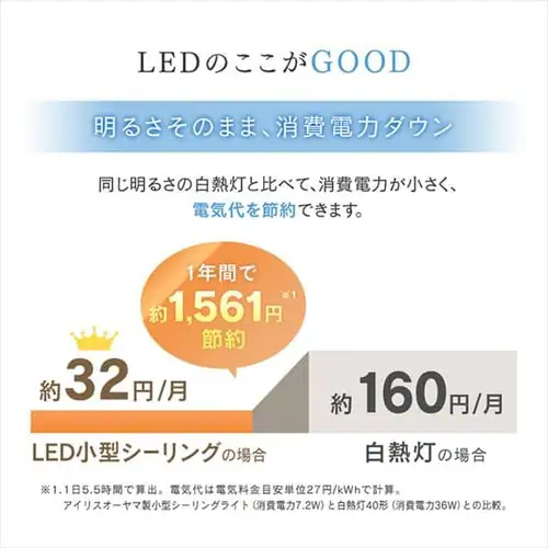 【2個セット】パネルライト 小型 LED 750lm 人感センサー付 電球色 玄関 廊下 キッチン 洗面所 クローゼット トイレ 物置 照明 SCL-75LMS-LGP_13