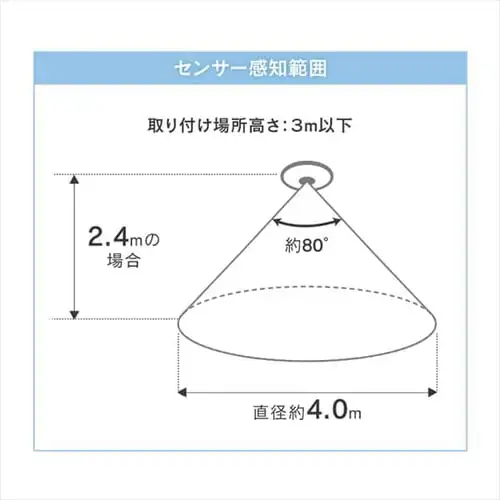 【2個セット】パネルライト 小型 LED 750lm 人感センサー付 電球色 玄関 廊下 キッチン 洗面所 クローゼット トイレ 物置 照明 SCL-75LMS-LGP_17