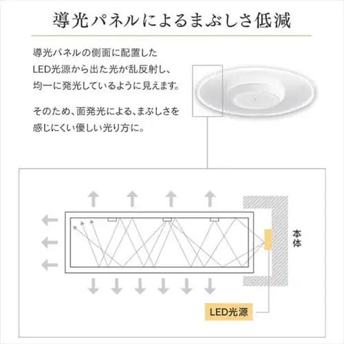 ���^�V�[�����O���C�g �p�l�����C�g 1500lm �l���Z���T�[�t SCL-150DMS-LGP SCL-150LMS-LGP �S2�F_4