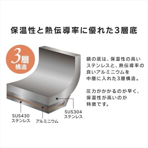 �y�󂠂�z�Ў舳�͓� 5L�Z�b�g KAR-5LS_5
