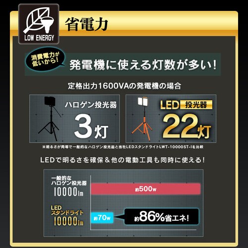 ワークライト LED ワイドパネル スタンドタイプ 置き型 防水 作業灯