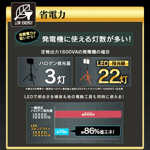 ���[�N���C�g LED ���C�h�p�l�� �X�^���h�^�C�v �u���^ �h�� ��Ɠ� 10000lm LWT-10000S-WP_11