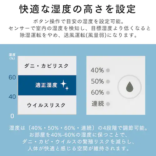 コンプレッサー式除湿機 6.5L IJC-R65 ホワイト_8