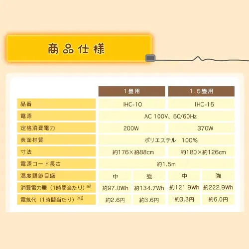 �y�󂠂�z�z�b�g�J�[�y�b�g 1.5�� 180�~126 ���x���ߖ��i�K IHC-15-H 6����OFF�^�C�}�[ �O���[_8