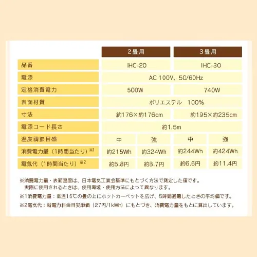 �y�󂠂�z�z�b�g�J�[�y�b�g 1.5�� 180�~126 ���x���ߖ��i�K IHC-15-H 6����OFF�^�C�}�[ �O���[_9