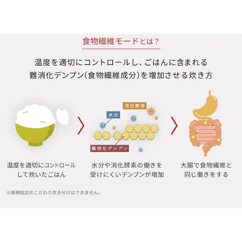 【訳あり】米屋の旨み 銘柄量り炊きIHジャー炊飯器 5.5合 RC-IC50-W_5